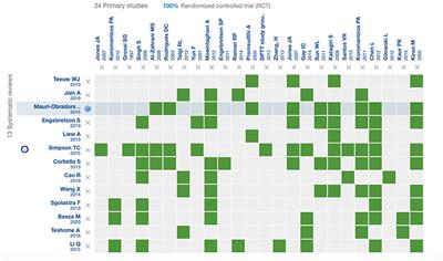 Periodontal Treatment Protocol for Decompensated Diabetes Patients